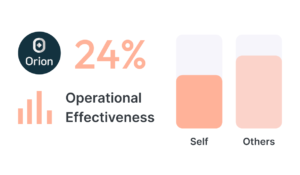 Gwork Strategy Execution Platform For Enterprises