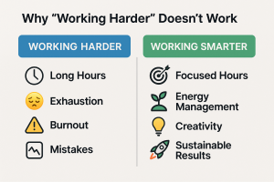 10 Proven Ways to Improve Work Performance Without Burning Out