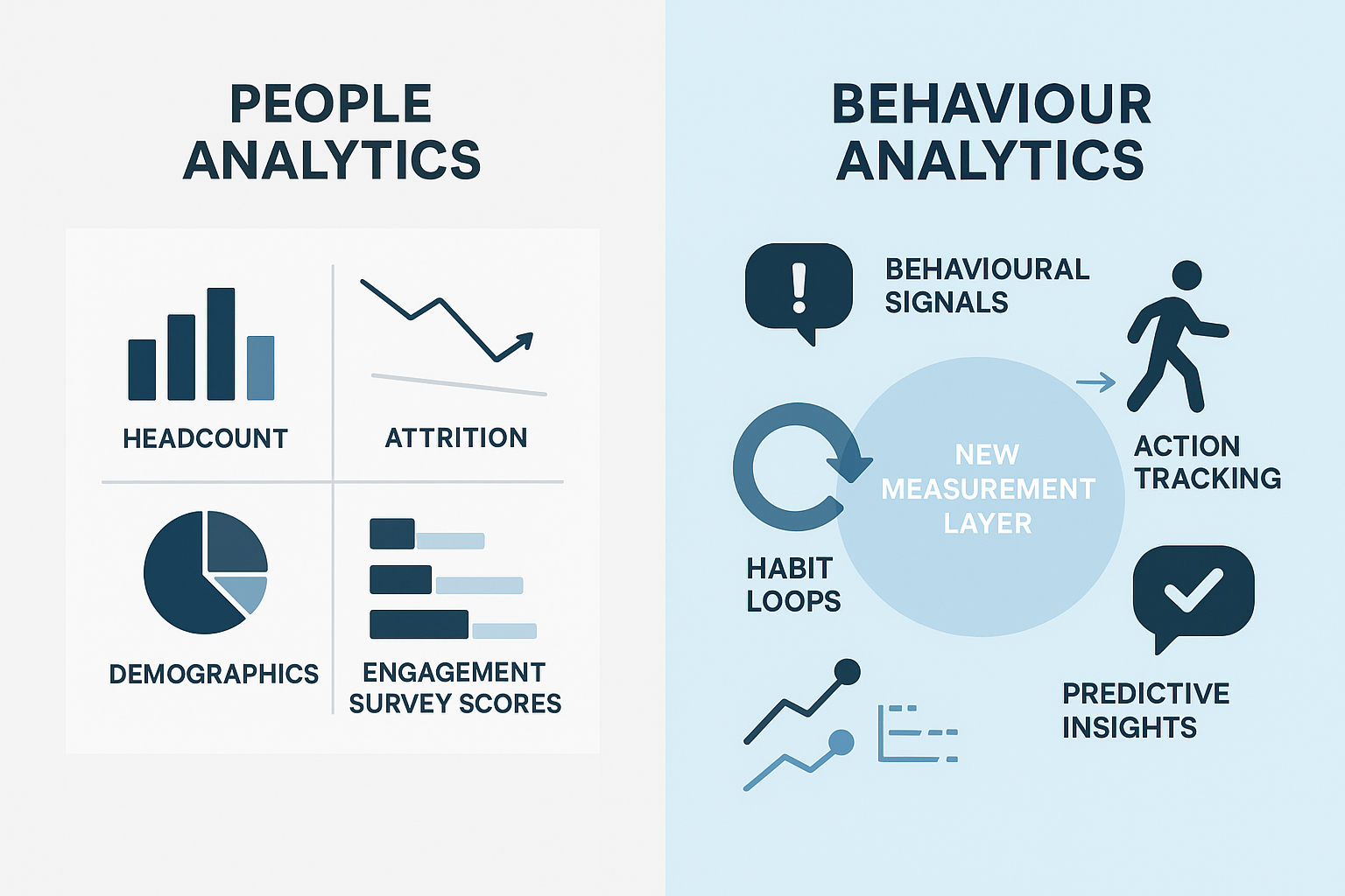 Behaviour Analytics vs People Analytics