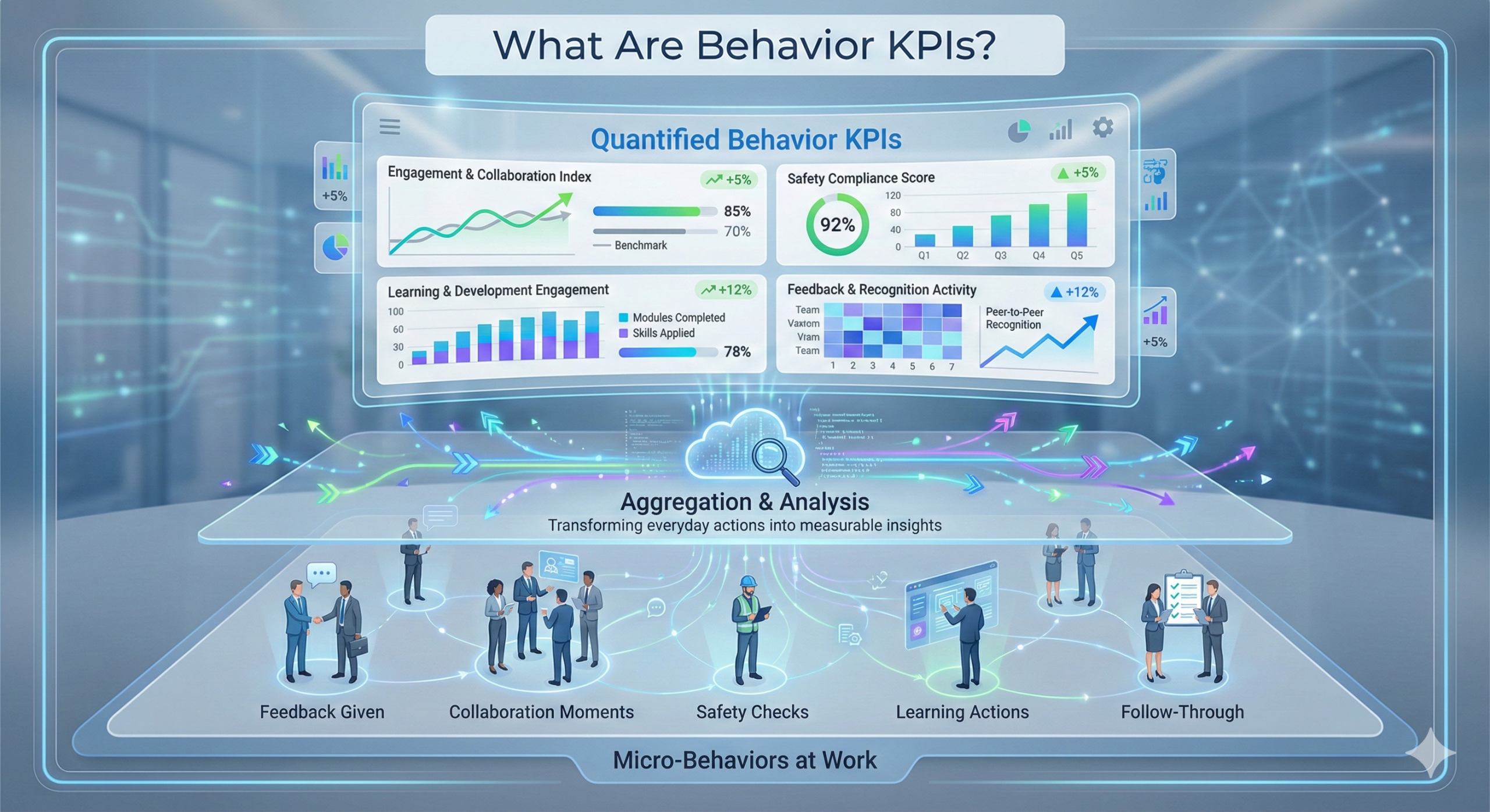 What Are Behavior KPIs?