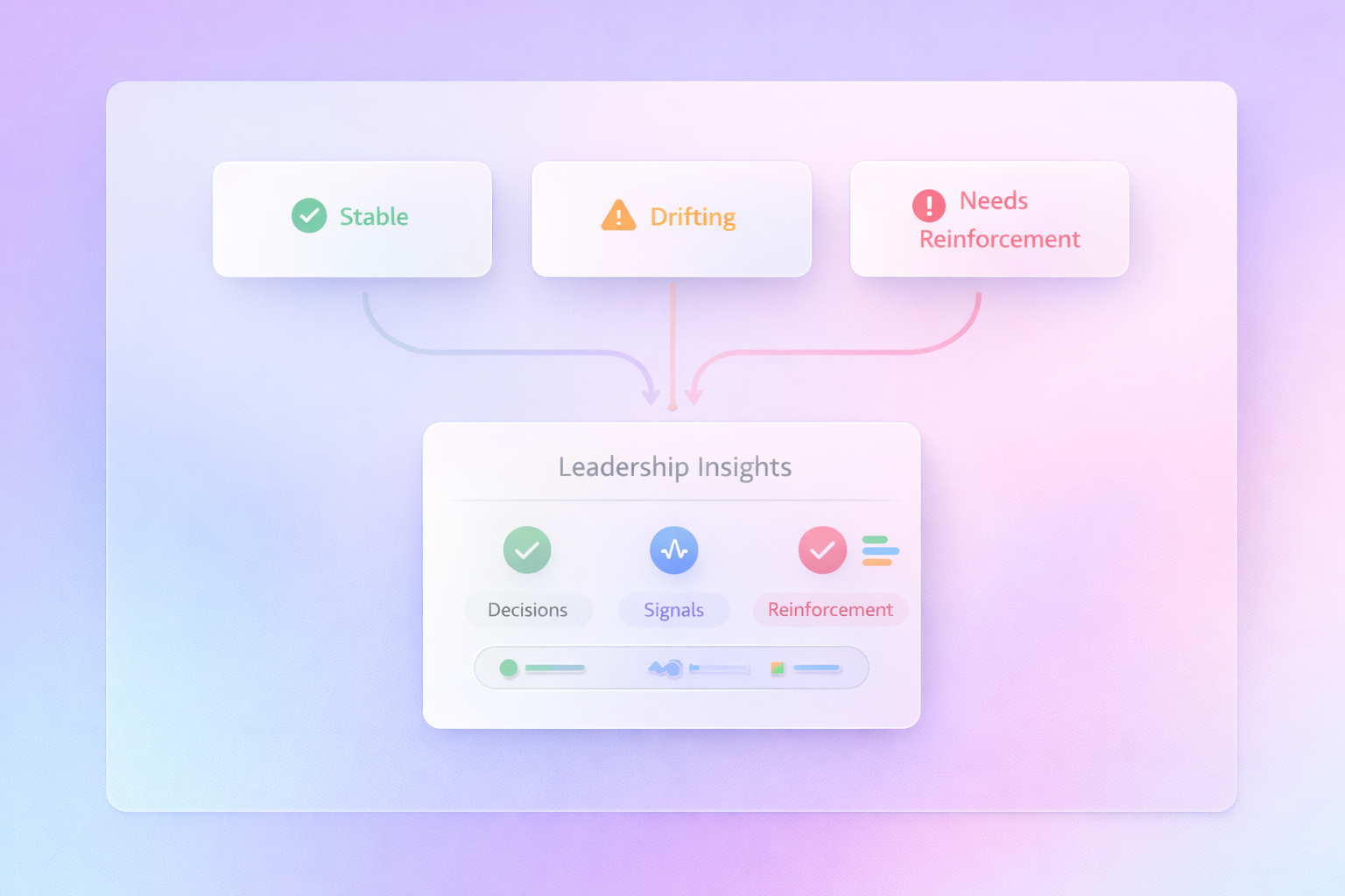 Leadership dashboard showing execution stability and follow-through