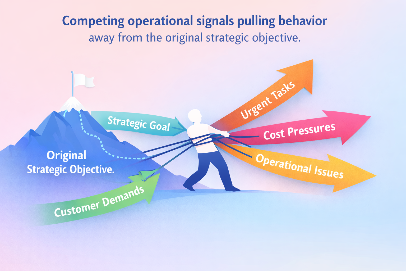 The Leadership Role: Sustaining Follow-Through After the Announcement