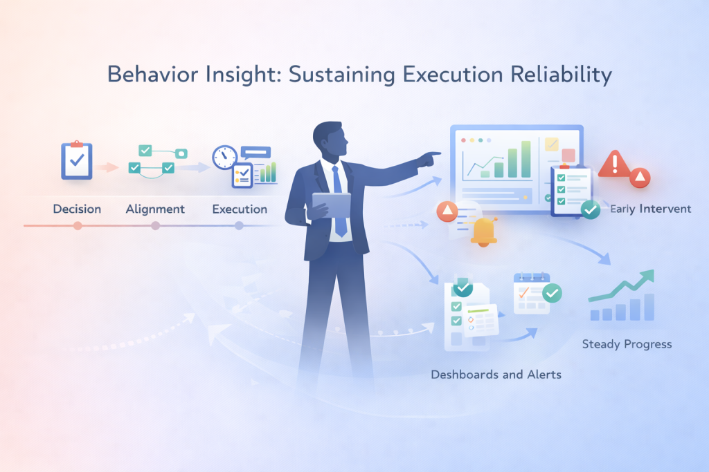 Behavior Insight: Transforming Leadership Conversations