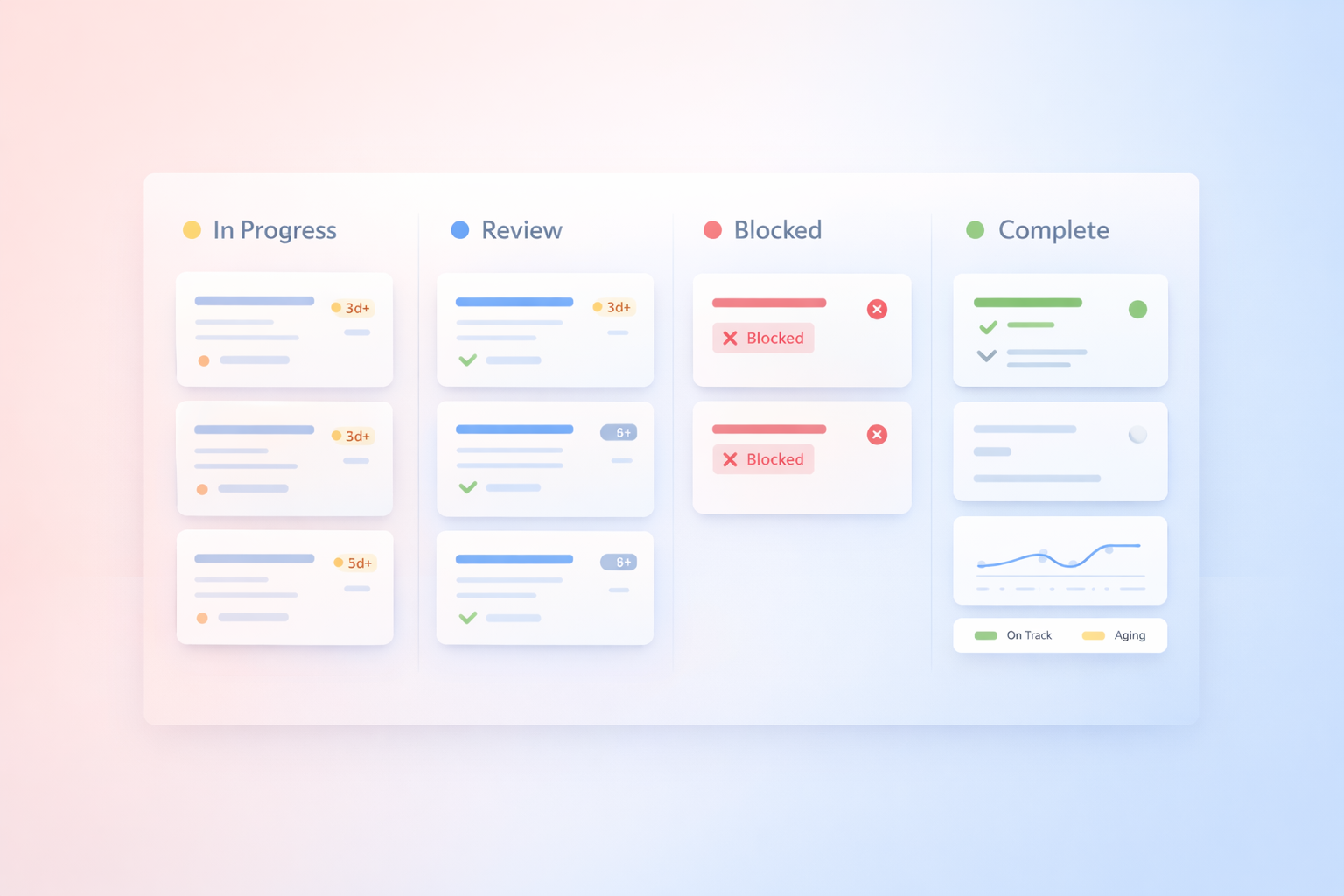 Execution visibility dashboard showing task stages, aging items, and blocked work indicators.