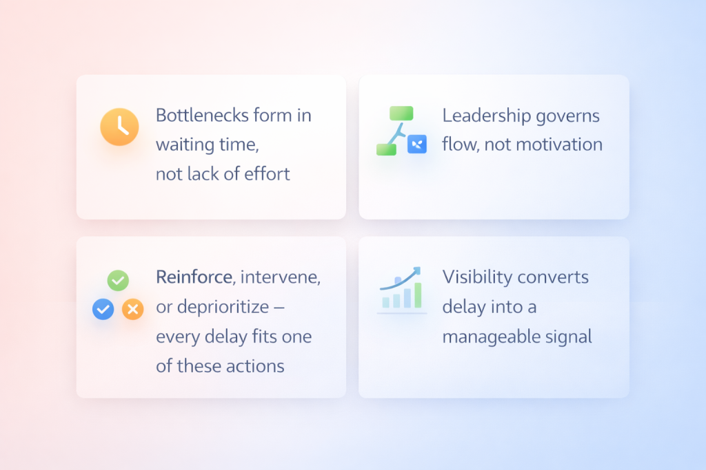 Execution Bottlenecks: How Leaders Identify and Resolve Them