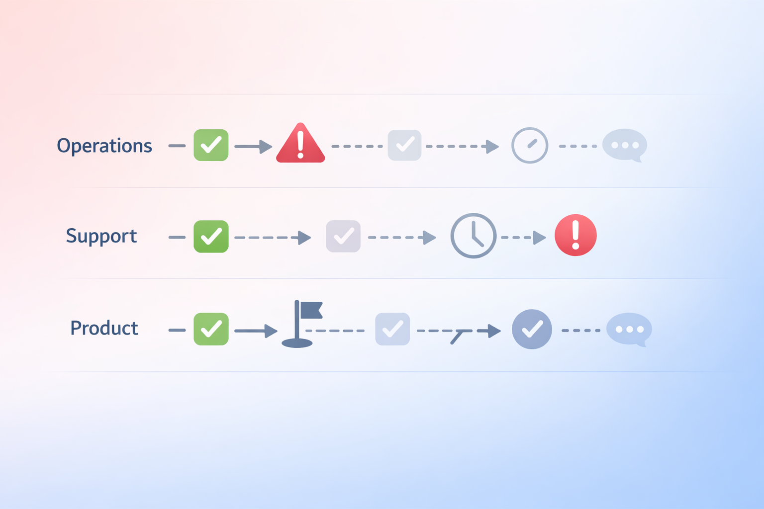 Abstract workflow diagram showing small gaps, delayed handoffs, and fading checkpoints across teams, representing early execution drift.
