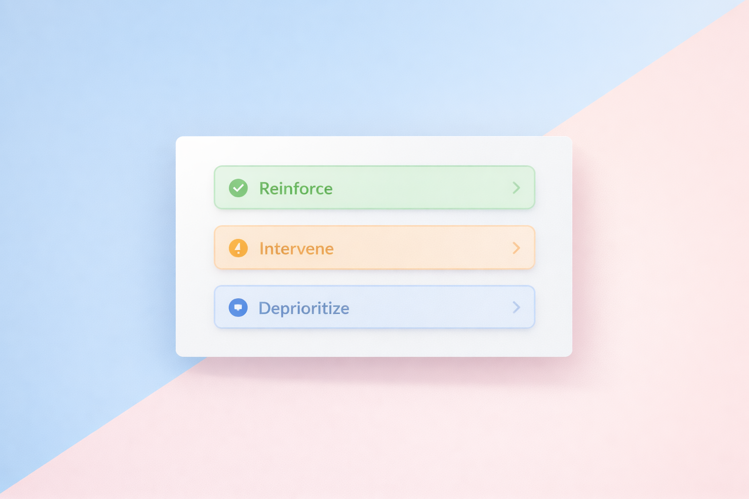Leadership control panel highlighting three core actions: reinforce, intervene, and deprioritize.
